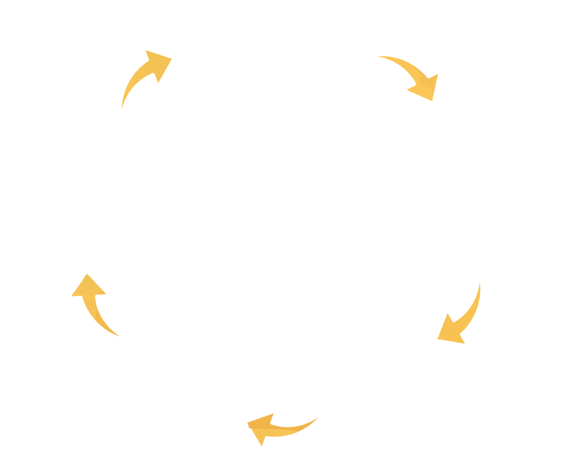 Formação Integral